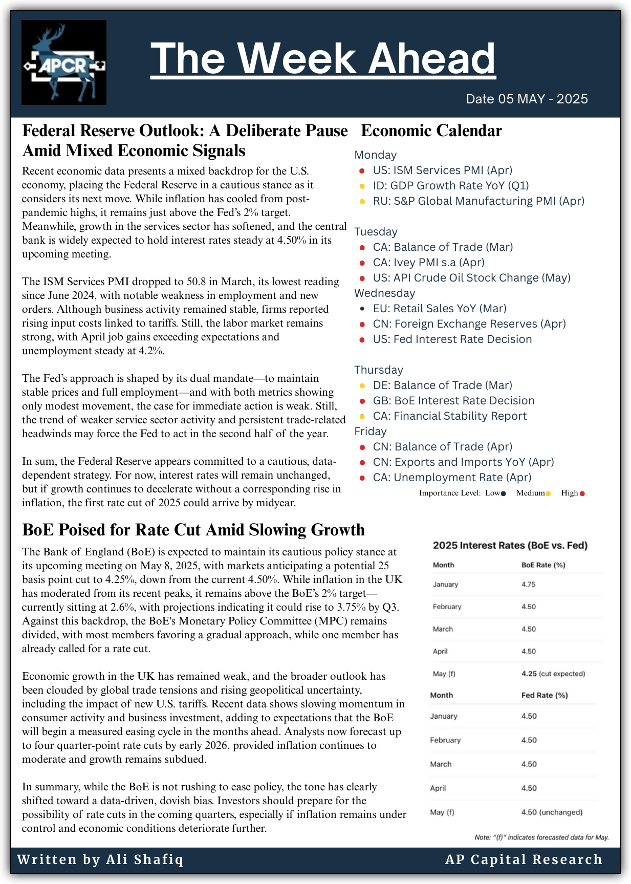 Weekly Market Insights - 05/05/25
